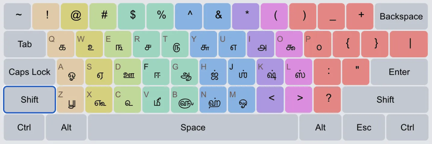 Tamil Phonemic Keyboard Reg
