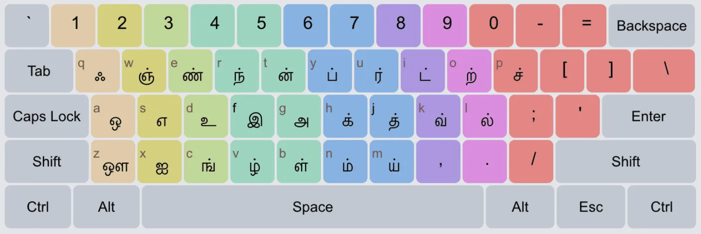 Tamil Phonemic Keyboard Shift
