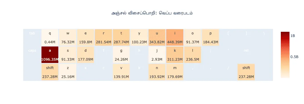 anjal heatmap