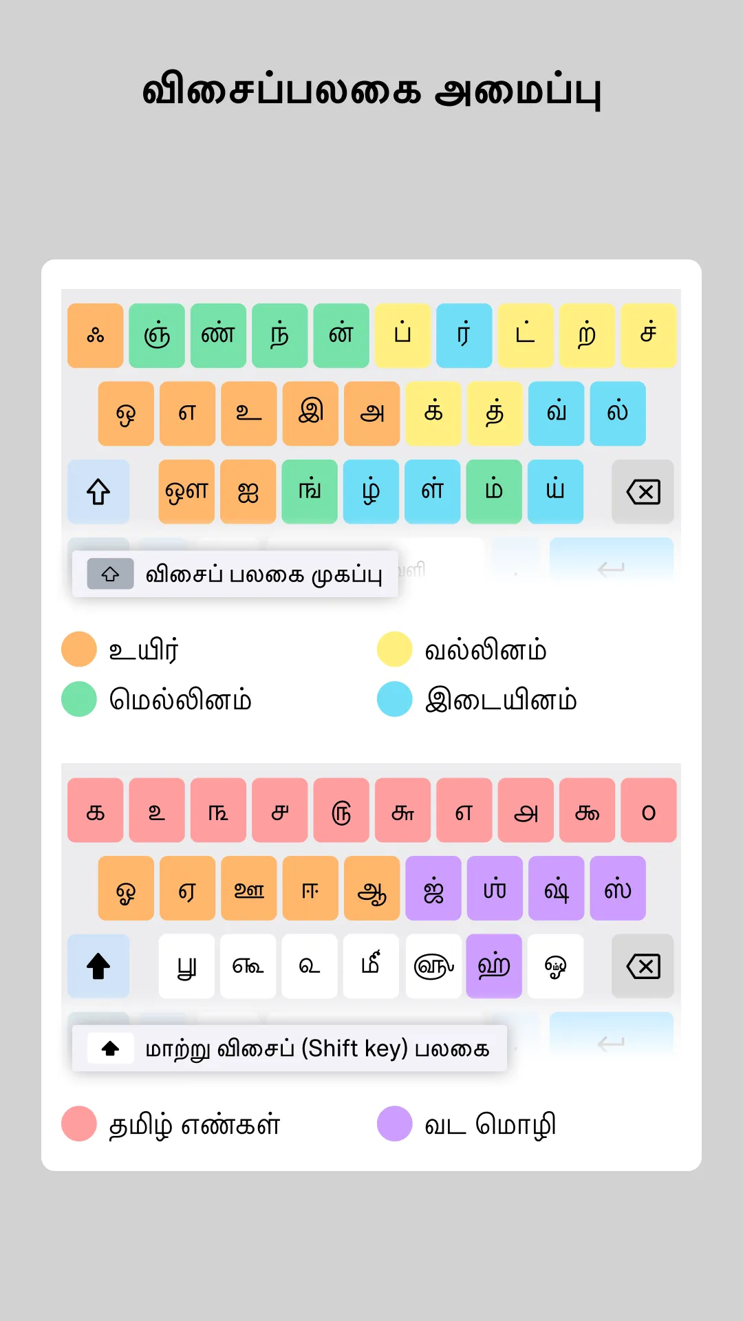 Tamil Izhai layout with keys grouped by letter family: உயிர், வல்லினம், மெல்லினம், இடையினம்; the Shift layer adds Tamil numerals and Grantha letters.