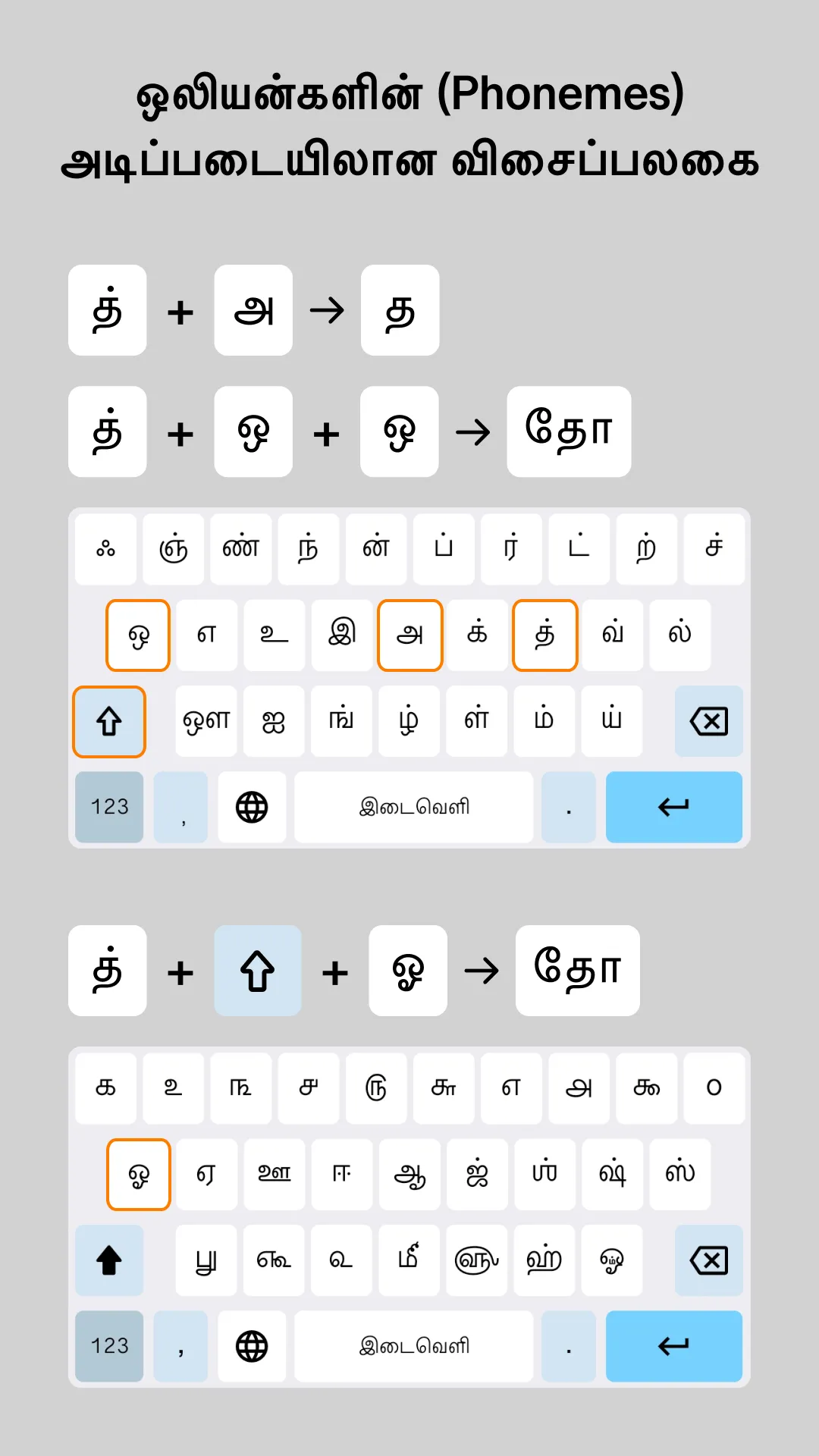 Tamil Izhai phonemic typing: த் + அ gives த, த் + ஓ gives தோ.